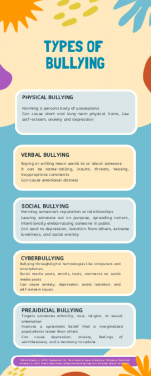Bullying and Cliques in our Middle Schools - SOCIAL PHENOMENONS 2023